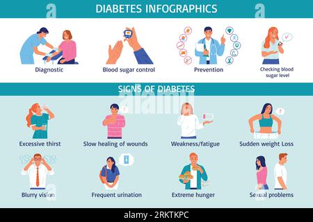 Diabetes flat infographic set with symptoms and prevention vector illustration Illustrazione Vettoriale