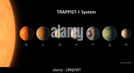 (170222) -- NEW YORK, 22 febbraio 2017 -- l'illustrazione pubblicata da il 22 febbraio 2017 mostra il concetto dell'artista di come potrebbe essere il sistema planetario TRAPPIST-1, in base ai dati disponibili sui diametri dei pianeti, sulle masse e sulle distanze dalla stella ospite. Un analogo compatto del nostro sistema solare interno a circa 40 anni luce di distanza dalla Terra è stato scoperto, annunciato durante una conferenza stampa mercoledì. Un team internazionale di astronomi che utilizza potenti telescopi spaziali e osservatori terrestri ha scoperto il primo sistema conosciuto di sette pianeti terrestri orbitanti Foto Stock
