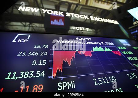 (190102) -- NEW YORK, 2 gennaio 2019 -- le informazioni di trading sono visibili su uno schermo elettronico alla Borsa di New York, negli Stati Uniti, il 2 gennaio 2019. Le azioni statunitensi si sono concluse leggermente più alte mercoledì, iniziando un nuovo anno con una giornata di trading fluttuante. La media industriale di Dow Jones ha chiuso 18,78 punti, o 0,08%, più alto a 23.346,24. Il bordo S&P 500 supera di 3,18 punti, o del 0,13%, 2.510,03. Il Nasdaq Composite Index ha raccolto 30,66 punti, o 0,46%, a 6.665,94. ) U.S.-NEW YORK-STOCKS WangxYing PUBLICATIONxNOTxINxCHN Foto Stock