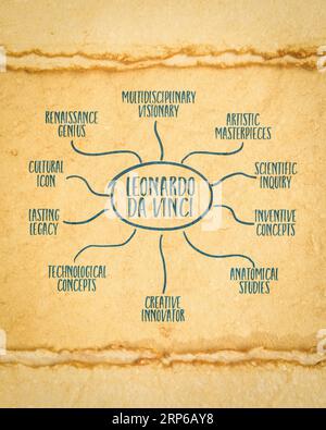 Leonardo da Vinci - infografiche o schizzi di mappe mentali su carta d'arte, genio rinascimentale, visionario e artista Foto Stock