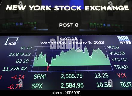 (190109) -- NEW YORK, 9 gennaio 2019 -- uno schermo elettronico mostra le informazioni di trading alla Borsa di New York, negli Stati Uniti, 9 gennaio 2019. Le azioni statunitensi hanno chiuso più in alto mercoledì dopo che la sintesi della riunione della Federal Reserve tenutasi a dicembre ha mostrato che la banca centrale è paziente sugli aumenti dei tassi. La media industriale di Dow Jones è aumentata di 91,67 punti, o del 0,39%, a 23.879,12. Il S&P 500 è salito di 10,55 punti, o 0,41%, a 2.584,96. Il Nasdaq Composite Index è salito di 60,08 punti, o 0,87%, a 6.957,08. ) U.S.-NEW YORK-STOCKS WangxYing PUBLICATIONxNOTxINx Foto Stock