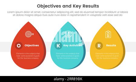 infografica obiettivi e risultati chiave di okr modello di fase a 3 punti con concetto di forma a goccia per il vettore di presentazione delle diapositive Foto Stock