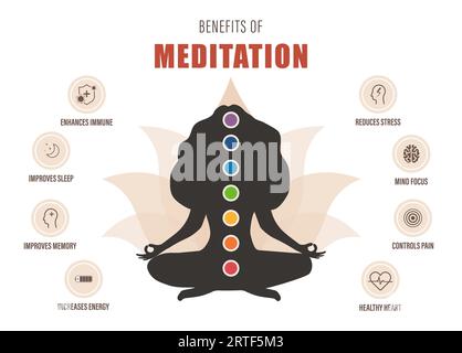 Infografica vantaggi della meditazione. Silhouette femminile seduta in posizione di loto e pratica il benessere mentale e corporeo. Spirituale e fisico Illustrazione Vettoriale