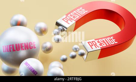Prestigio che porta influenza. Una metafora magnetica in cui il prestigio attrae più parti di influenza. Rapporto causa-effetto tra prestigio Foto Stock