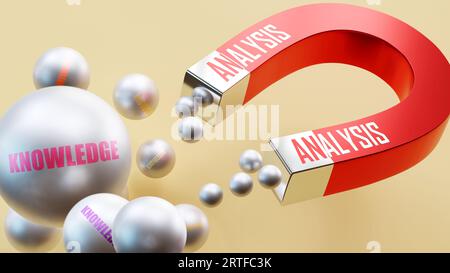 Analisi che porta la conoscenza. Una metafora magnetica in cui l'analisi attrae più parti della conoscenza. Relazione causa-effetto tra analisi Foto Stock