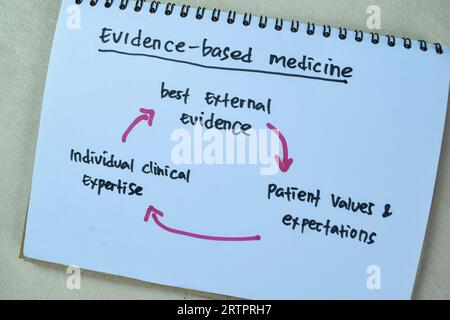 Concetto di Evidence-Based Medicine scrivere su libro con parole chiave isolate su Wooden Table. Foto Stock