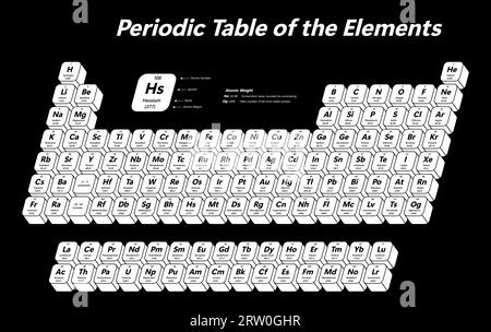 Tavola periodica degli elementi - Mostra il numero atomico, il simbolo, il nome e il peso atomico Illustrazione Vettoriale