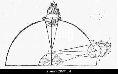 De naturae diuinis character ismis seu Raris et admirandis spectaculis, causis, indiciis, proprietatibus rerum in partibus singulis universi, libri II Foto Stock