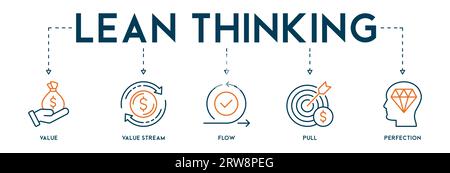 Illustrazione modificabile Web per banner di concetto Lean Thinking con definizione del valore, flusso di valore, creazione di flusso, estrazione stabilita e icona di perfezione Illustrazione Vettoriale