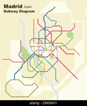 Illustrazione vettoriale modificabile a più livelli del diagramma della metropolitana di Madrid, Spagna. Illustrazione Vettoriale