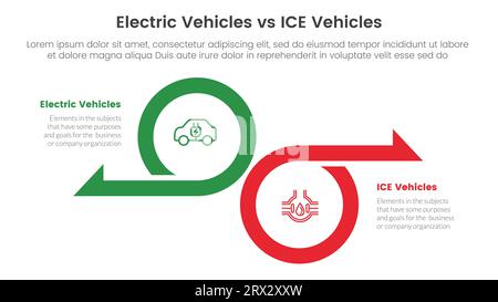 concetto di confronto tra veicoli elettrici ev e ice per banner modello infografico con cerchio grande e freccia nella direzione opposta con informazioni sull'elenco a due punti Foto Stock