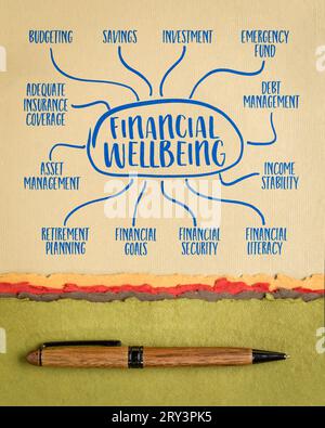 benessere finanziario - infografiche o schizzi di mappe mentali su carta grafica, concetto di finanza personale Foto Stock