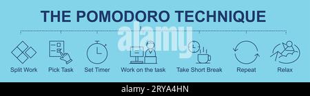 Icone della tecnica Pomodoro con Split Work (Dividi lavoro), Pick Task (Seleziona attività), Set Timer (Imposta timer), Work on the task (lavora sull'attività), Break break (fai una breve pausa), Repeat (Ripeti), relax Illustrazione Vettoriale