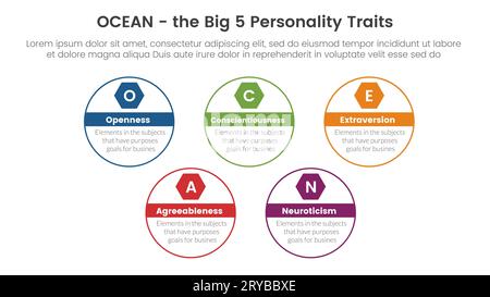 ocean big five tratti della personalità infografica modello di palcoscenico a 5 punti con contorno a cerchio grande concetto di stile per il vettore di presentazione delle diapositive Foto Stock