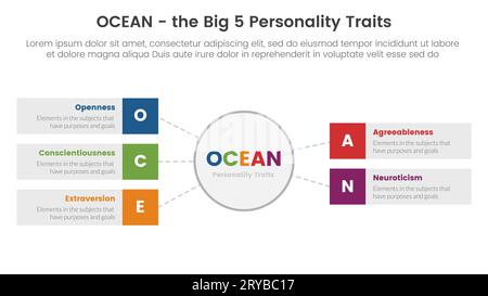 ocean big five tratti della personalità modello di palcoscenico a 5 punti con concetto di scatola rettangolare e cerchio grande per il vettore di presentazione delle diapositive Foto Stock