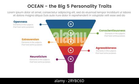 ocean big five trits infografica modello di palco a 5 punti con concetto di forma a piramide a imbuto per il vettore di presentazione delle diapositive Foto Stock