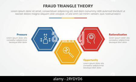 concetto infografico del modello di teoria del triangolo delle frodi per presentazioni con diapositive con elenco a 3 punti esagonale o orizzontale con vettore di stile piatto Foto Stock