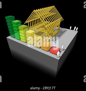 Costruzione della semplice casa unifamiliare con cornice in legno costruzione con energia lo schema di classificazione Foto Stock