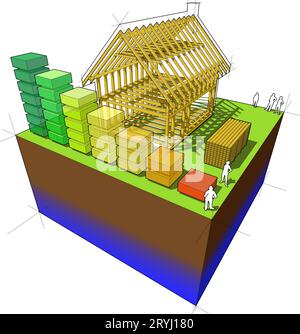 Costruzione della semplice casa unifamiliare con cornice in legno costruzione con energia lo schema di classificazione Foto Stock