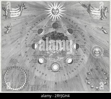 Kaart van de aarde met de verschillende standen van de maan en de zon (1708) di Johannes van Loon. Foto Stock