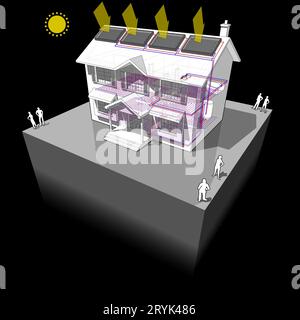 Schema di una classica casa coloniale con riscaldamento a pavimento e pannelli solari sul tetto Foto Stock