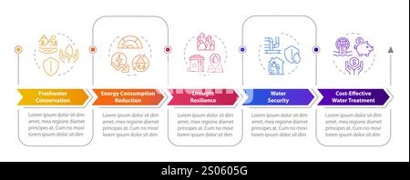 Vantaggi del riciclaggio dell'acqua infografiche rettangolari Illustrazione Vettoriale