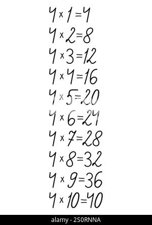Tabella di moltiplicazione dei numeri disegnata a mano, realizzata a mano per la decorazione di design sul tema della matematica Illustrazione Vettoriale