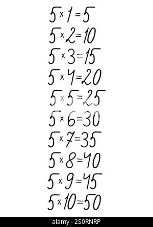 Tabella di moltiplicazione dei numeri disegnata a mano, realizzata a mano per la decorazione di design sul tema della matematica Illustrazione Vettoriale