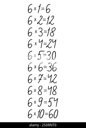 Tabella di moltiplicazione dei numeri disegnata a mano, realizzata a mano per la decorazione di design sul tema della matematica Illustrazione Vettoriale