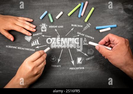 OZEMPIC. illustrazione con icone, frecce e parole chiave su sfondo nero della lavagna. Sigulda, Lettonia - 29 dicembre 2024 Foto Stock