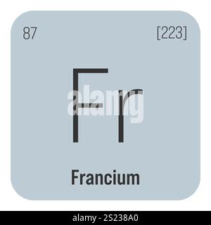 Flerovium, Fl, elemento tavola periodica con nome, simbolo, numero atomico e peso. Elemento sintetico con emivita molto breve, creato attraverso reazioni nucleari in laboratorio. Illustrazione Vettoriale