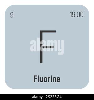 Fermium, FM, elemento periodico della tabella con nome, simbolo, numero atomico e peso. Elemento radioattivo sintetico con potenziali impieghi nella ricerca scientifica e nell'energia nucleare. Illustrazione Vettoriale