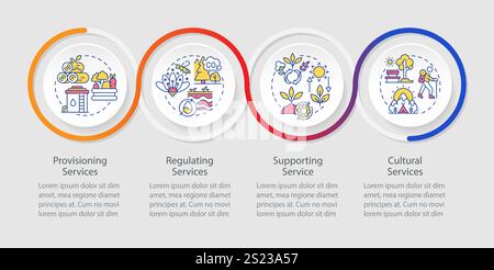 Infografiche sui servizi ecosistemici circola la sequenza Illustrazione Vettoriale
