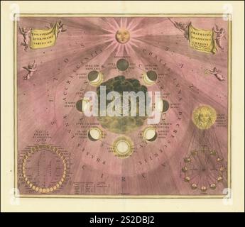 Typus Selenographicus Lunae Phases et Aspectus various Adumbrans, 1708, digitale verbesserte Reproduktion eines Werkes von Andreas Cellarius (1596-1665), einem niederländisch-deutschen Kartografen und Kosmographen, der vor allem für Seine Harmonia Macrocosmica aus dem Jahr 1660 bekannt ist, einen bedeutenden bedeutenden, 1596, cartografo digitale della sua opera di Harmonia Stermona Stermonica 1660, 1665 Foto Stock