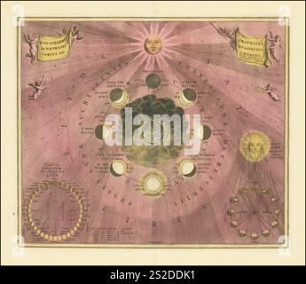 Typus Selenographicus Lunae Phases et Aspectus various Adumbrans, 1708, digitale verbesserte Reproduktion eines Werkes von Andreas Cellarius 1596-1665, einem niederländisch-deutschen Kartografen und Kosmographen, der vor allem für seine Harmonia Macrocosmica aus dem Jahr 1660 bekannt ist, einen bedeutenden Sternata 1596 1665 1660 Foto Stock