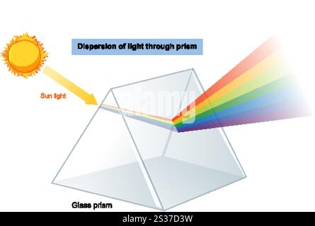 La luce del sole si disperde in un arcobaleno attraverso un prisma Illustrazione Vettoriale