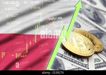 Bandiera polacca e criptovaluta tendenza crescente con due bitcoin sulle banconote del dollaro. Concetto di aumentare il prezzo del Bitcoin rispetto al dollaro. Bandiera della Polonia Foto Stock