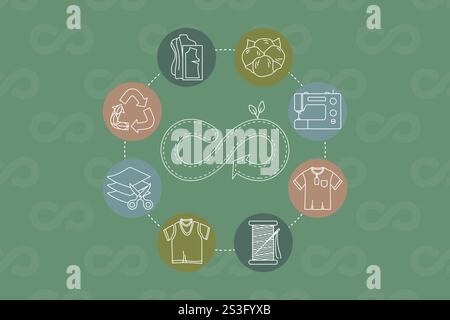 Concetto circolare di economia della moda. Schema di icone che rappresentano pratiche sostenibili come consumo responsabile, riutilizzo, riparazione, risparmio. Ecologico io Illustrazione Vettoriale