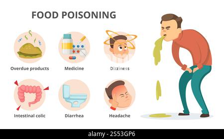 Diversi sintomi di avvelenamento da cibo. Immagini infografiche con spazio per il testo. Stomaco e vomito, diarrea e febbre, illustrazione vettoriale. Foto Stock