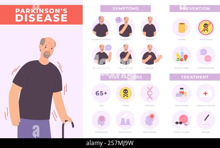 Sintomi del morbo di Parkinson, prevenzione e trattamento infografica con vecchio carattere. Salute mentale degli anziani, poster vettoriale del disturbo neurologico. Diagnosi medica, concetto di salute umana Illustrazione Vettoriale