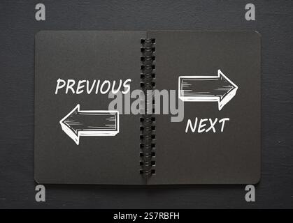 Aprire il notebook appoggiato su una superficie scura che mostra i passi precedenti e successivi con le frecce rivolte in direzioni opposte Foto Stock