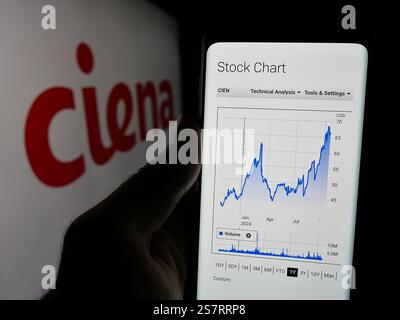 In questa immagine, una persona ha in mano uno smartphone con sullo schermo la pagina Web della società statunitense di sistemi di rete Ciena Corporation con il logo. Foto Stock