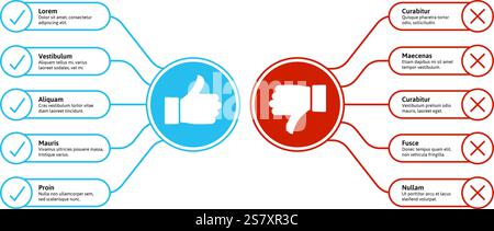 Infografica su cosa fare e cosa non fare. Tabella di confronto con valutazione pro e contro, feedback positivo e negativo con caselle di testo, pollici e pollici verso l'alto Illustrazione Vettoriale
