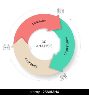 Modello di analisi 3C grafico infografico grafico grafico immagine modello banner con icona vettoriale per azienda, cliente e concorrenza. Cliente e consumatore Illustrazione Vettoriale