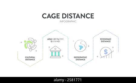 Struttura di analisi della distanza gabbia strategia diagramma infografico grafico illustrazione modello banner con vettore icona ha distanza culturale, amministrativ Illustrazione Vettoriale