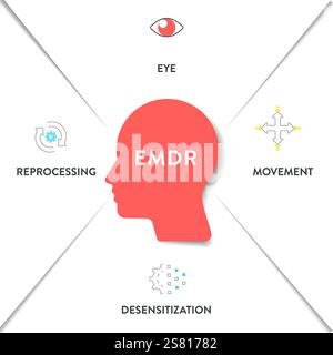 EMDR o desensibilizzazione al movimento oculare rielaborazione diagramma infografico grafico grafico immagine modello banner con vettore icona con occhio, movimento, desensiti Illustrazione Vettoriale