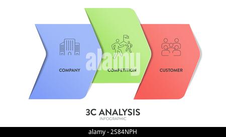 Modello di analisi 3C grafico infografico grafico grafico immagine modello banner con icona vettoriale per azienda, cliente e concorrenza. Cliente e consumatore Illustrazione Vettoriale