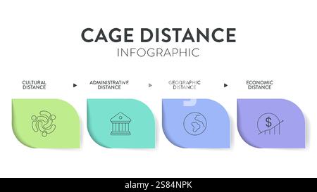 Struttura di analisi della distanza gabbia strategia diagramma infografico grafico illustrazione modello banner con vettore icona ha distanza culturale, amministrativ Illustrazione Vettoriale