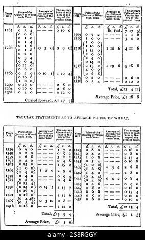 Le tabelle da "La ricchezza delle nazioni di Adam Smith (1723-1790) un economista scozzese, filosofo, e l'autore. Datata xviii secolo Foto Stock