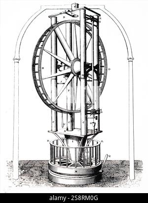 Incisione raffigurante Giuseppe Piazzi il telescopio rifrattore con obiettivo acromatico costruito da Jesse Ramsden. Giuseppe Piazzi (1746-1826) un italiano sacerdote cattolico dei Teatini, ordine matematico e astronomo. Jesse Ramsden (1735-1800) un matematico inglese, astronomico e strumento scientifico maker. Datata del XIX secolo Foto Stock